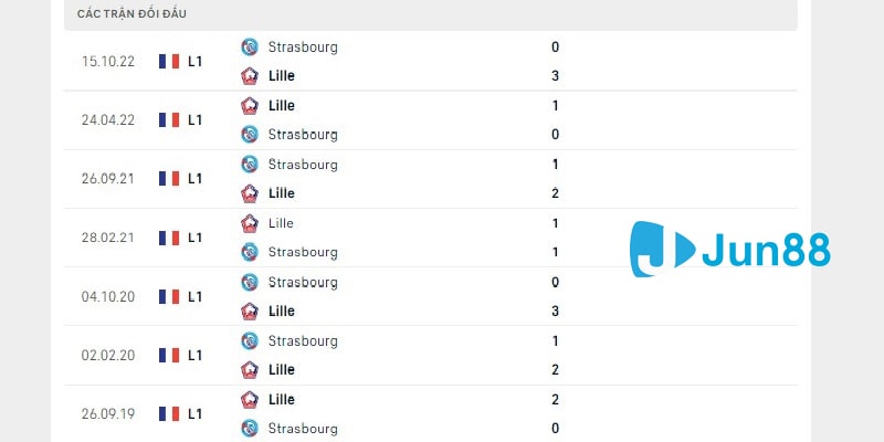 Lịch sử đối đầu giữa Lille OSC vs RC Strasbourg