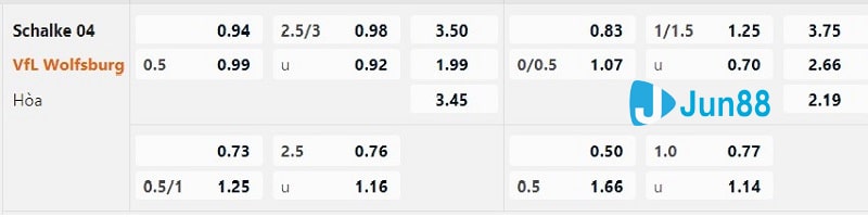 Tỷ lệ kèo nhà cái đưa ra trận Schalke 04 vs VfL Wolfsburg